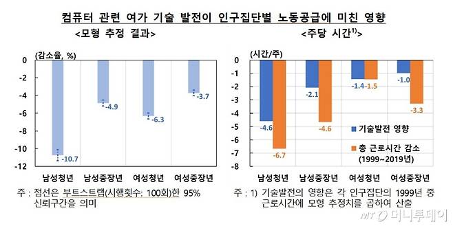 /사진제공=한국은행