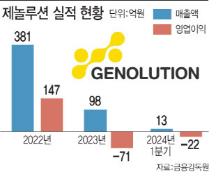 (그래픽=이데일리 문승용 기자)