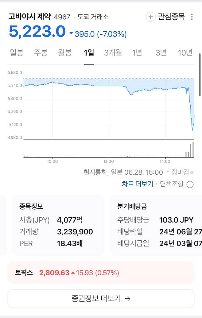 IMG_1353.jpeg 일본 고바야시 제약 붉은 누룩 건강보조제 섭취 사망자 79명 추가확인