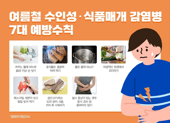 여름철 수인성·식품매개 감염병 7대 예방수칙. [사진=힘찬병원]