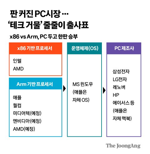 김경진 기자