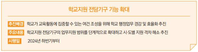 (자료 제공=교육부)