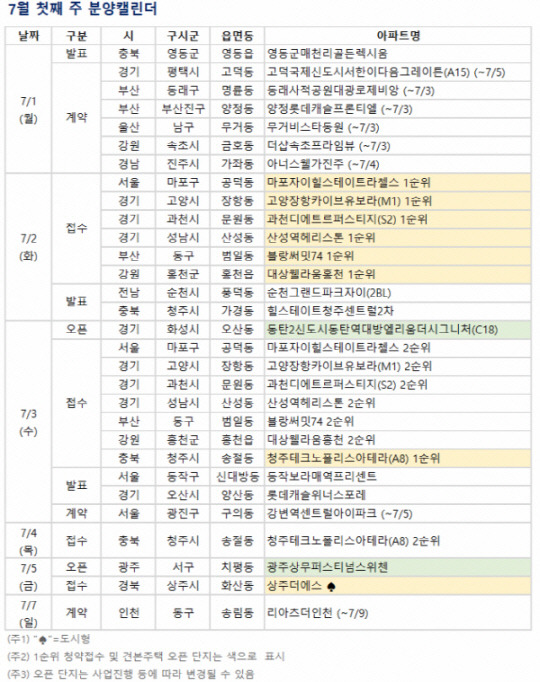 7월 첫째주 분양캘린더. <부동산R114 제공>