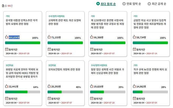 [국회 국민동의청원 화면 캡처]