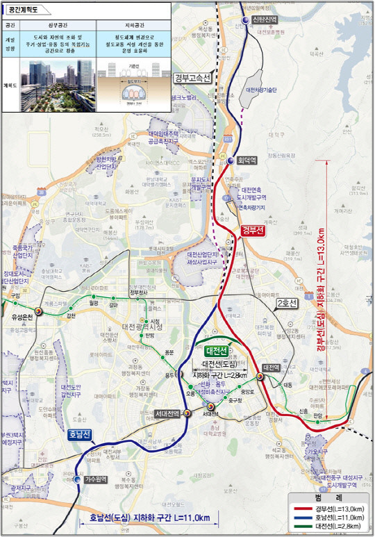 대전 경부·호남선 지하화 구간. 대전시 제공