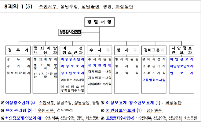 240422.PNG 조직도 업데이트를 언제 마지막으로 했는지 찾아보았다