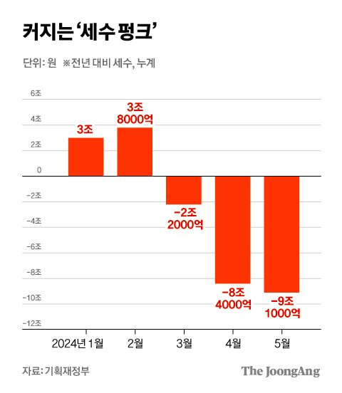 차준홍 기자