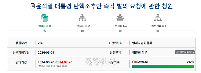 1일 오전 9시46분 국회 국민동의청원 게시판에 올라온 ‘윤석열 대통령 탄핵소추안 즉각 발의 요청에 관한 청원’에 80만982명이 동의했다. 국회 국민동의청원 게시판 갈무리
