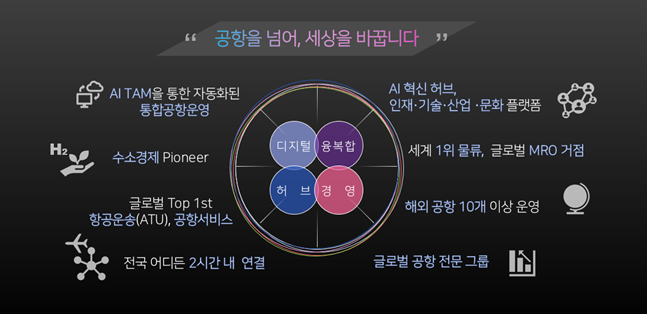 ‘2040 인천공항’ 청사진. <인천공항공사>