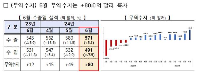 산업통상자원부 제공