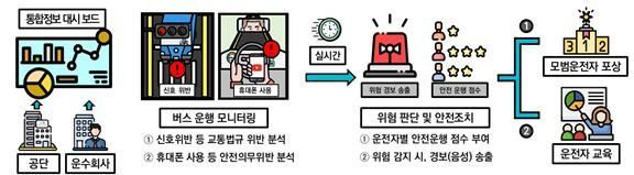 A.I 안전운전 플랫폼 사업.[사진제공=교통안전공단]