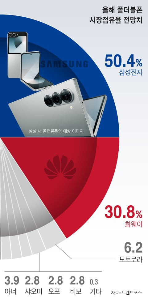 그래픽=김성규