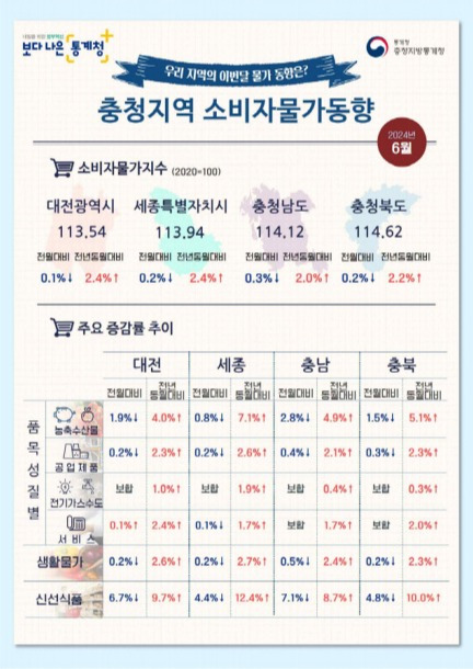 충청지방통계청 제공