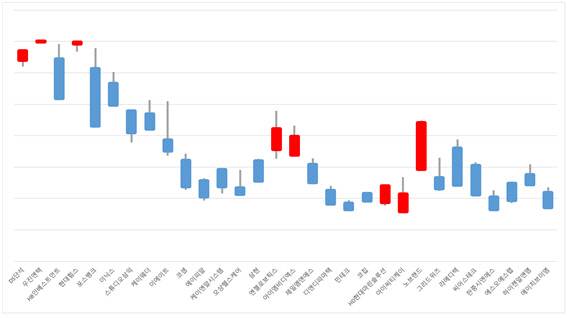 [피너츠 공모주 어플리케이션 화면 캡처]