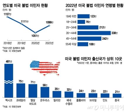 이민가방 싸서 떠납니다" 한국인도 우르르…왜 모두 미국인가