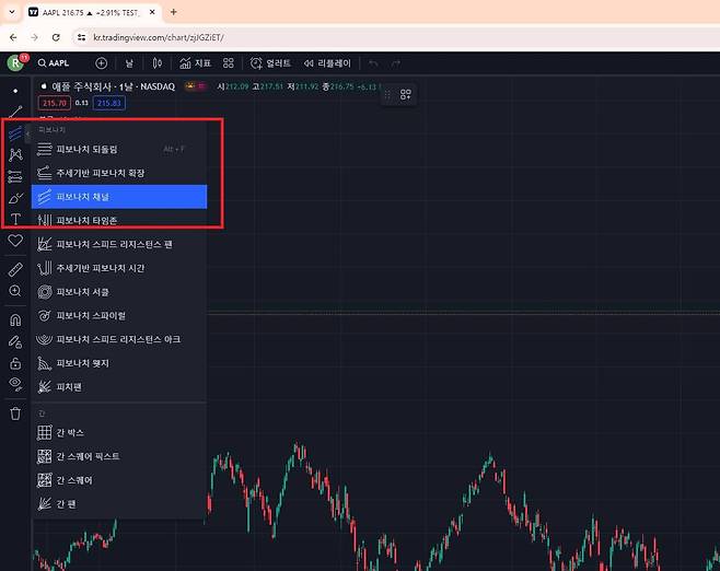 피보나치 채널은 피보나치 되돌림과 동일한 피보나치 메뉴에 있다. 다른 피보나치 기능과 비교하면 되돌림과 채널이 상대적으로 쓰기가 쉽고 직관적이다. / 출처=IT동아