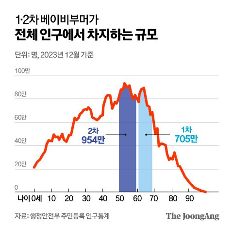 정근영 디자이너