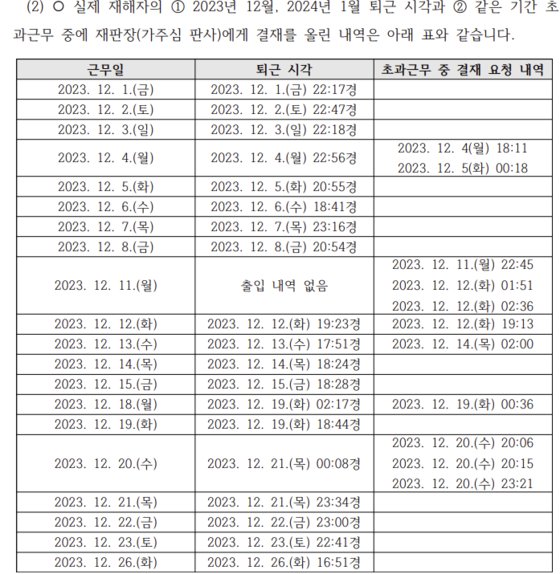 서울고등법원이 인사혁신처에 제출한 고(故) 강상욱 부장판사 사망 경위조사서 중 일부.