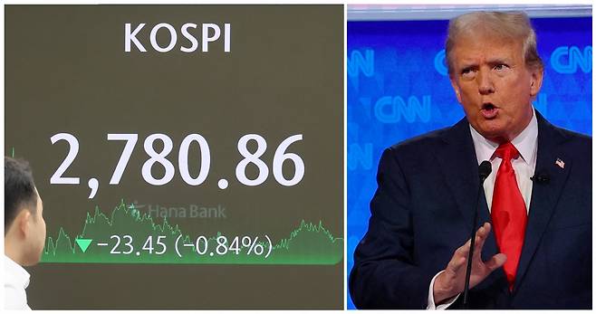 2일 코스피는 전거래일보다 23.45포인트(0.84%) 내린 2,780.86에 장을 마쳤다. 코스닥은 17.24포인트(2.04%) 내린 829.91에 마감했다. 사진은 이날 서울 중구 하나은행 본점 딜링룸. 도널드 트럼프(오른쪽) 전 미국 대통령의 모습. [연합, 로이터]