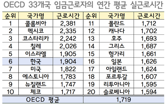 〈자료=역동경제 로드맵〉