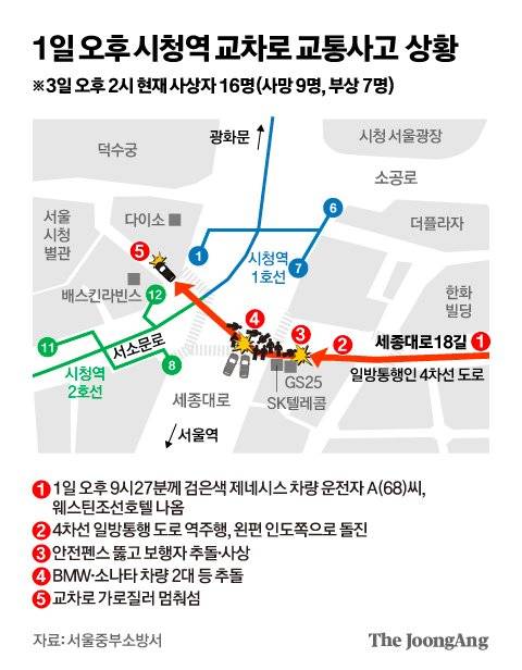 시청역 교차로 교통사고 상황 그래픽 이미지. [자료제공=서울중부소방서]