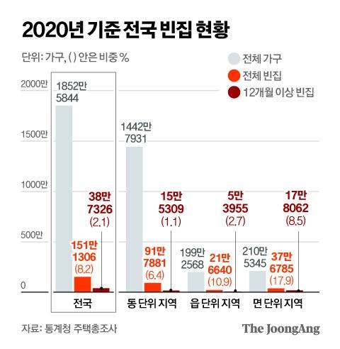 정근영 디자이너