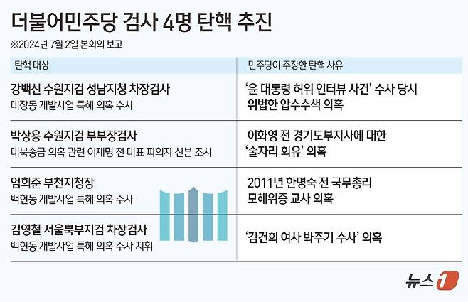 ⓒ News1 김초희 디자이너