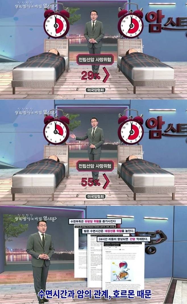 연령별 권장 수면 시간 이미지