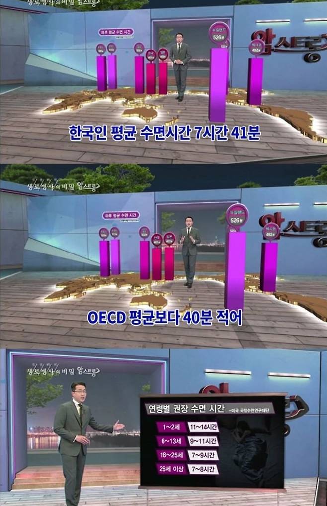 연령별 권장 수면 시간 이미지