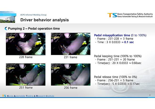 ACPE-06-10_(KOR)_A_study_of_real_accident_cases_for_pedal_misapplication.pptx_550_08.jpg 급발진 페달블박 드디어 찍힘 ㄷㄷ