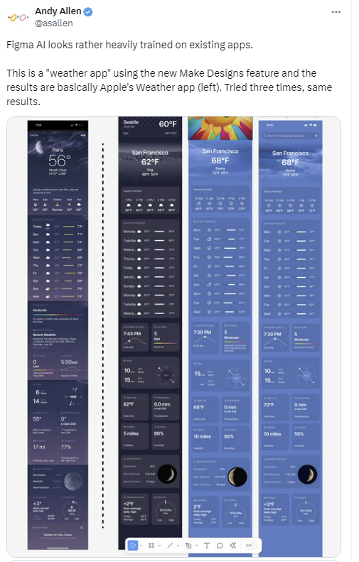 애플리케이션(앱) 개발자 앤디 앨런이 피그마 AI의 문제점을 정리한 엑스(X) 게시물. 말로 주문하면 앱 디자인 초안을 만들어 주는 피그마 AI에 날씨 앱 제작을 주문했더니, 애플의 날씨 앱과 거의 비슷한 디자인을 반복적으로 생성했다고 앨런은 지적했다. 앤디 앨런 엑스 캡처