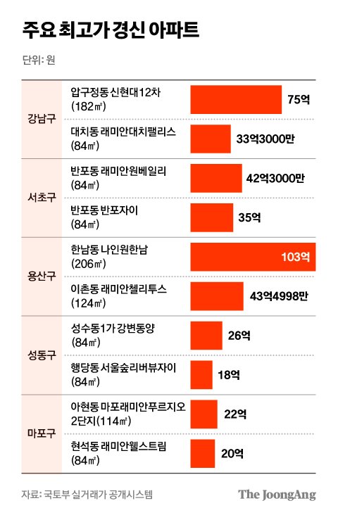 김영희 디자이너