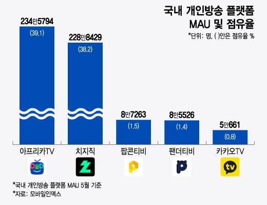 /그래픽=윤선정 디자인 기자