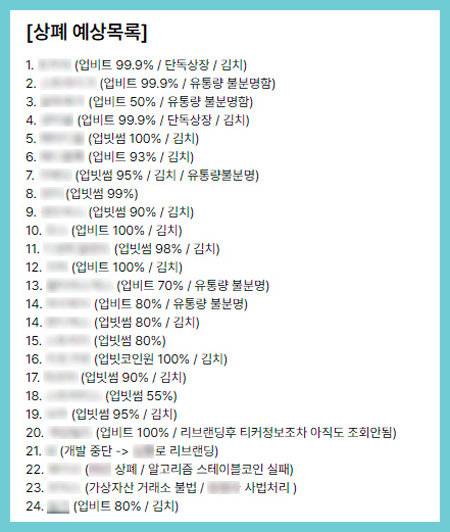 최근 온라인 커뮤니티에서 논란이 된 암호화폐 관련 ‘상폐(상장폐지) 예상 목록’. [온라인 커뮤니티 캡처]