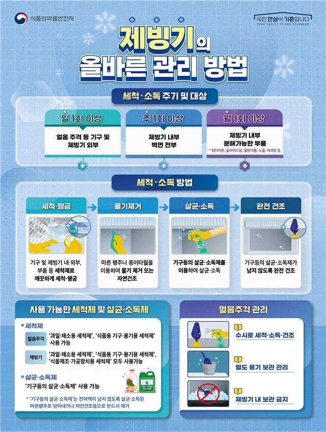 제빙기 관리 방법 [식품의약품안전처 제공]