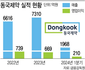 (그래픽=이데일리 김정훈 기자)