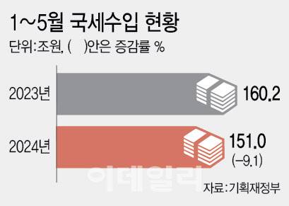 [이데일리 이미나 기자]