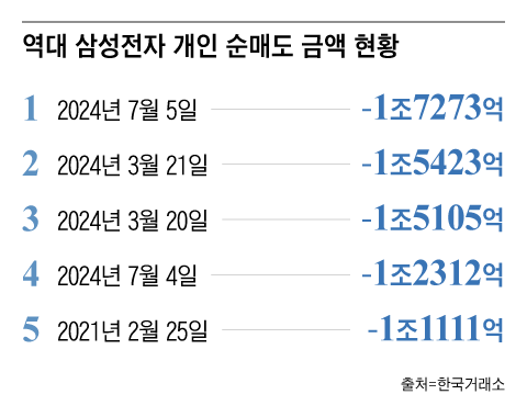 그래픽=조선디자인랩 정다운