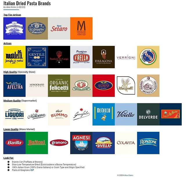 15b617885f8e7574e806f1419561d200be3fda0e.webp.ren.jpg 파스타 면 브랜드별 계급도.jpg