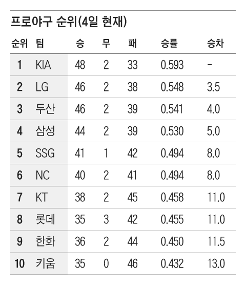 그래픽=조선디자인랩 한유진