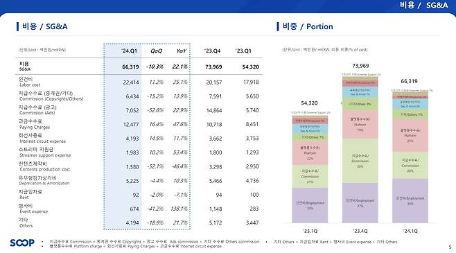 숲의 2024년 1분기 실적발표 자료. /숲 제공