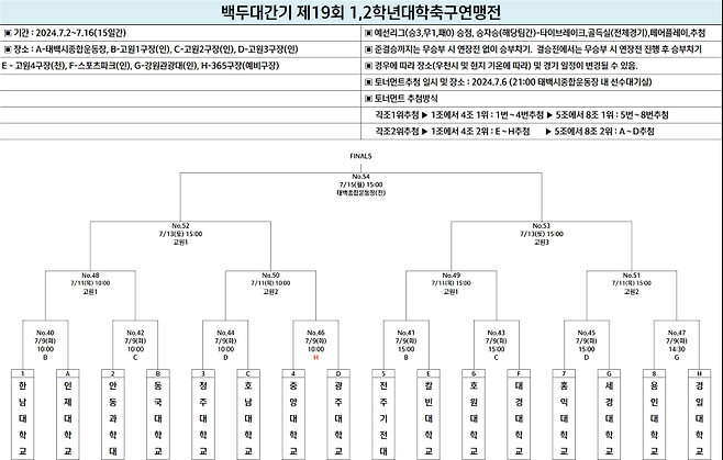 백두대간기 16강 대진. 사진=대학축구연맹