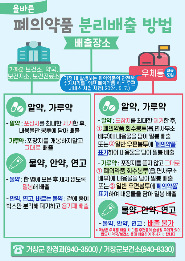 거창군 폐의약품 배출방법 홍보지 /거창군