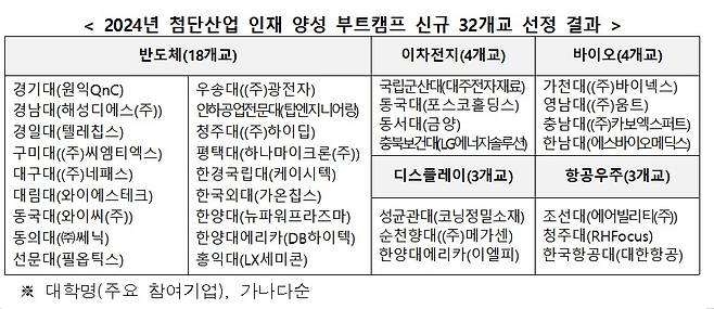 /사진제공=교육부