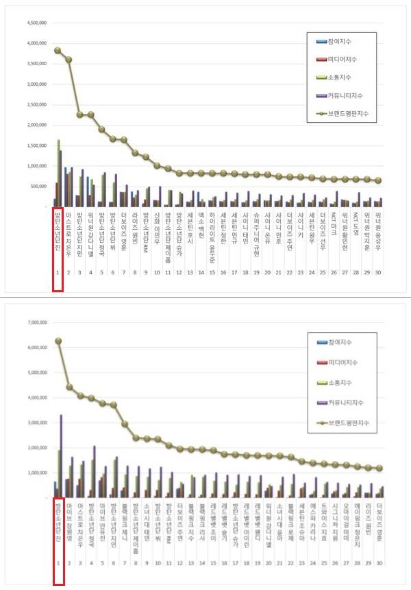 방탄소년단 진, 역시 '근본적인 아름다움'..전 세계 홀린 셀카 한 장