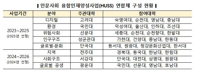 [교육부 제공]