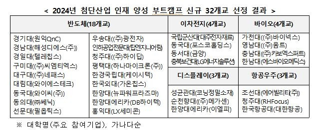 [교육부 제공]