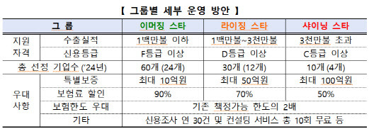 (자료=산업부, 무보)