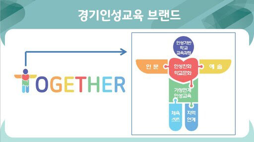 경기교육청의 인성교육브랜드 ‘투게더’.(그래픽=경기도교육청)