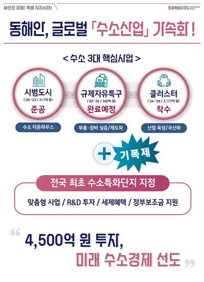 강원특별자치도 수소산업 육성 계획도. 강원자치도 제공